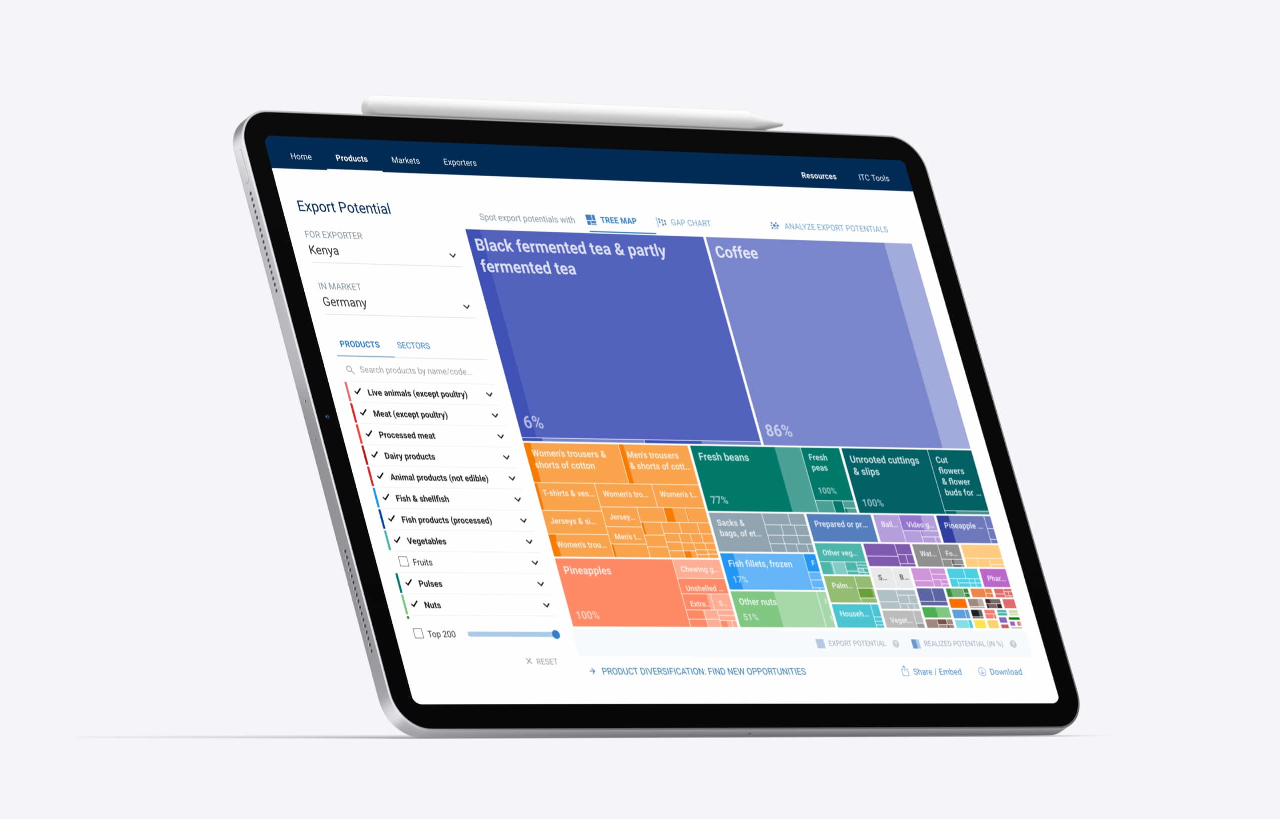 05-itc-exportpotential-interface