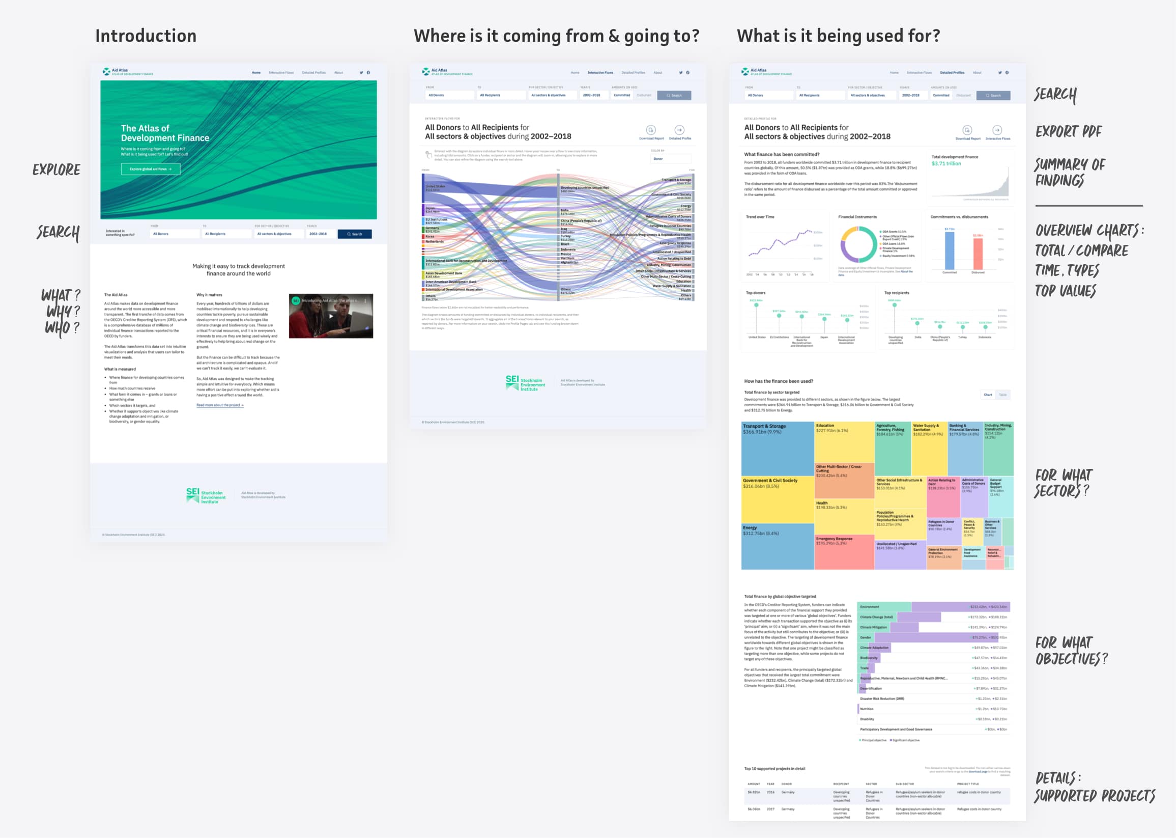 SEI-AID-ATLAS-PROCESS