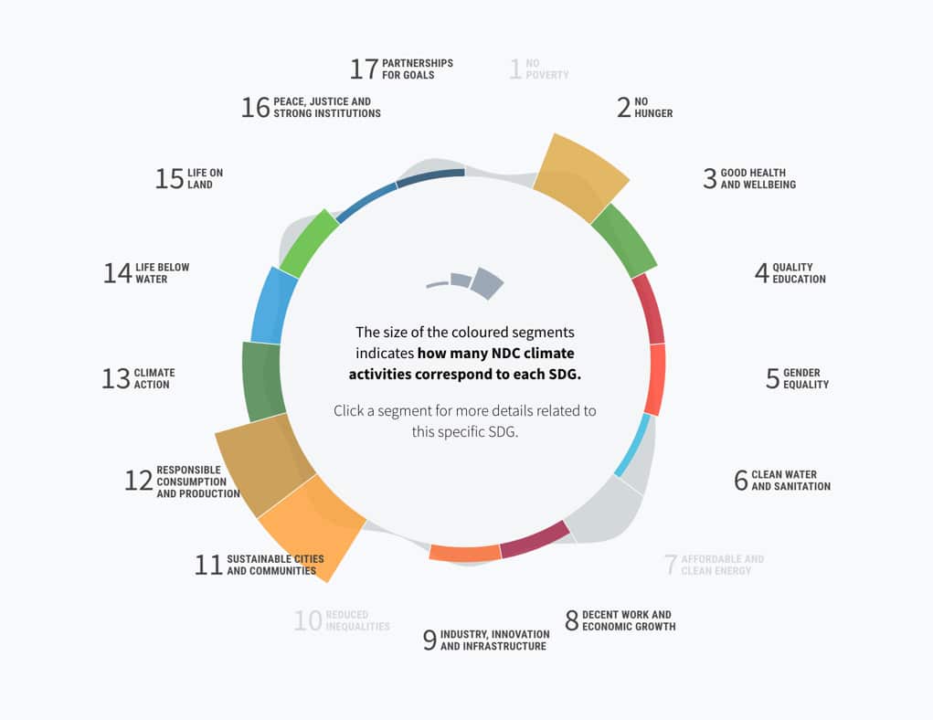 ndcsdg-visualization-01