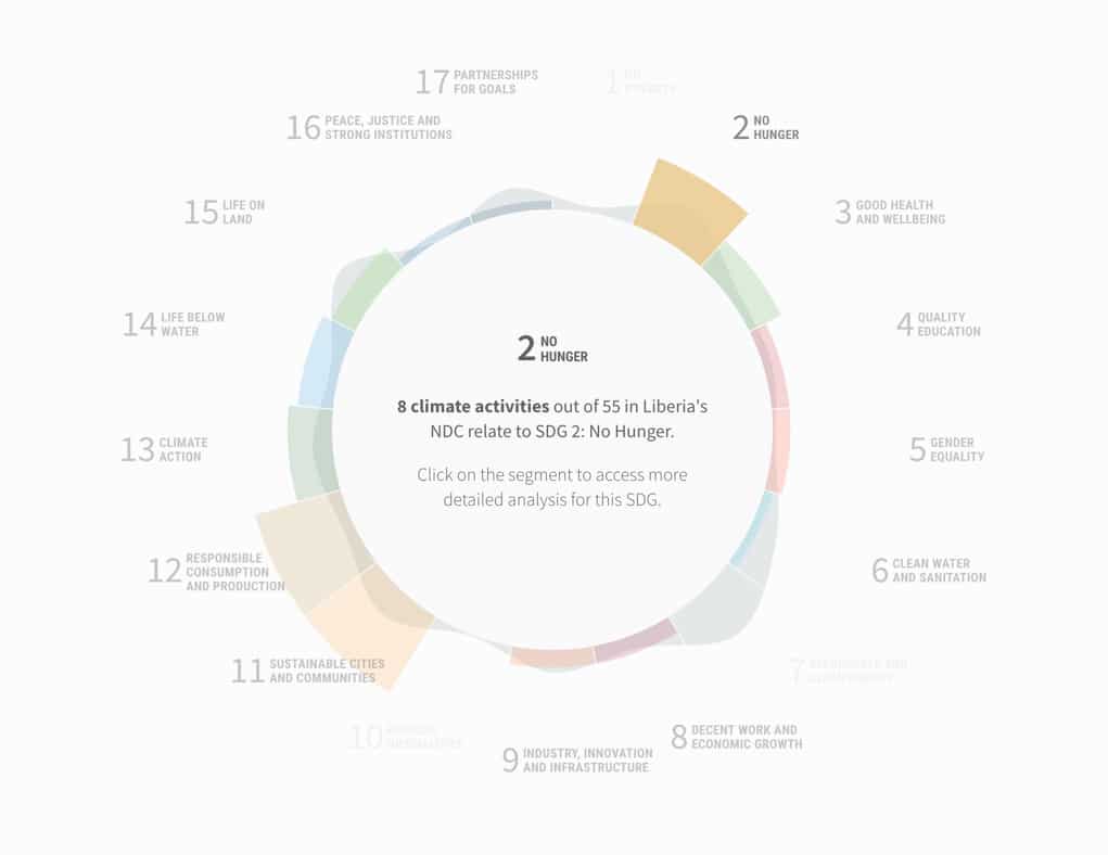 ndcsdg-visualization-02
