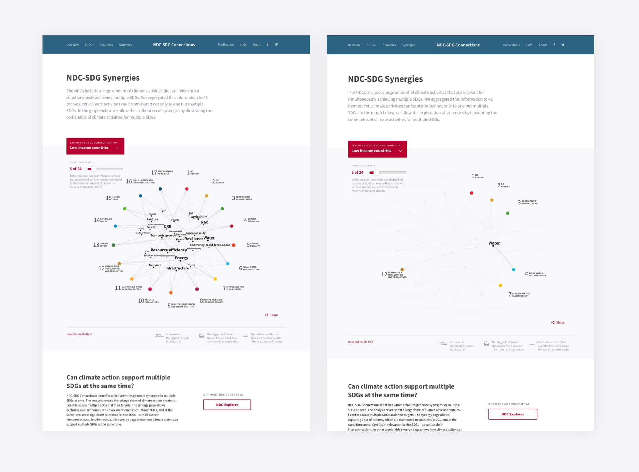 ndcsdg-visualization-04