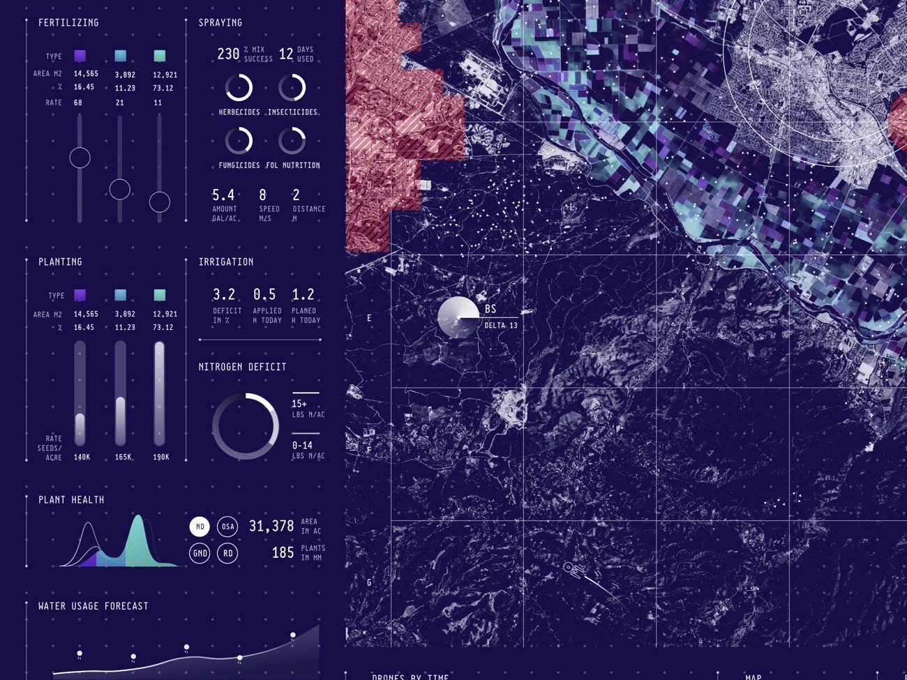 airspace_detail_graphs-1