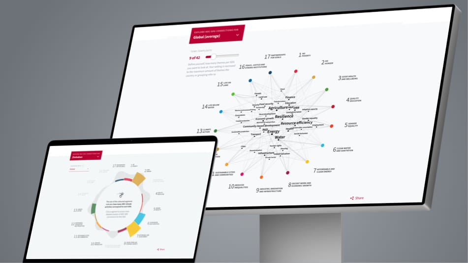 German Development Institute NDC–SDG Explorer